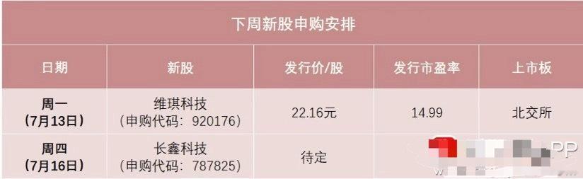 下周A股的超级大事，今年A股最大IPO来了，周四可申购科创板新股长鑫科技！长鑫计
