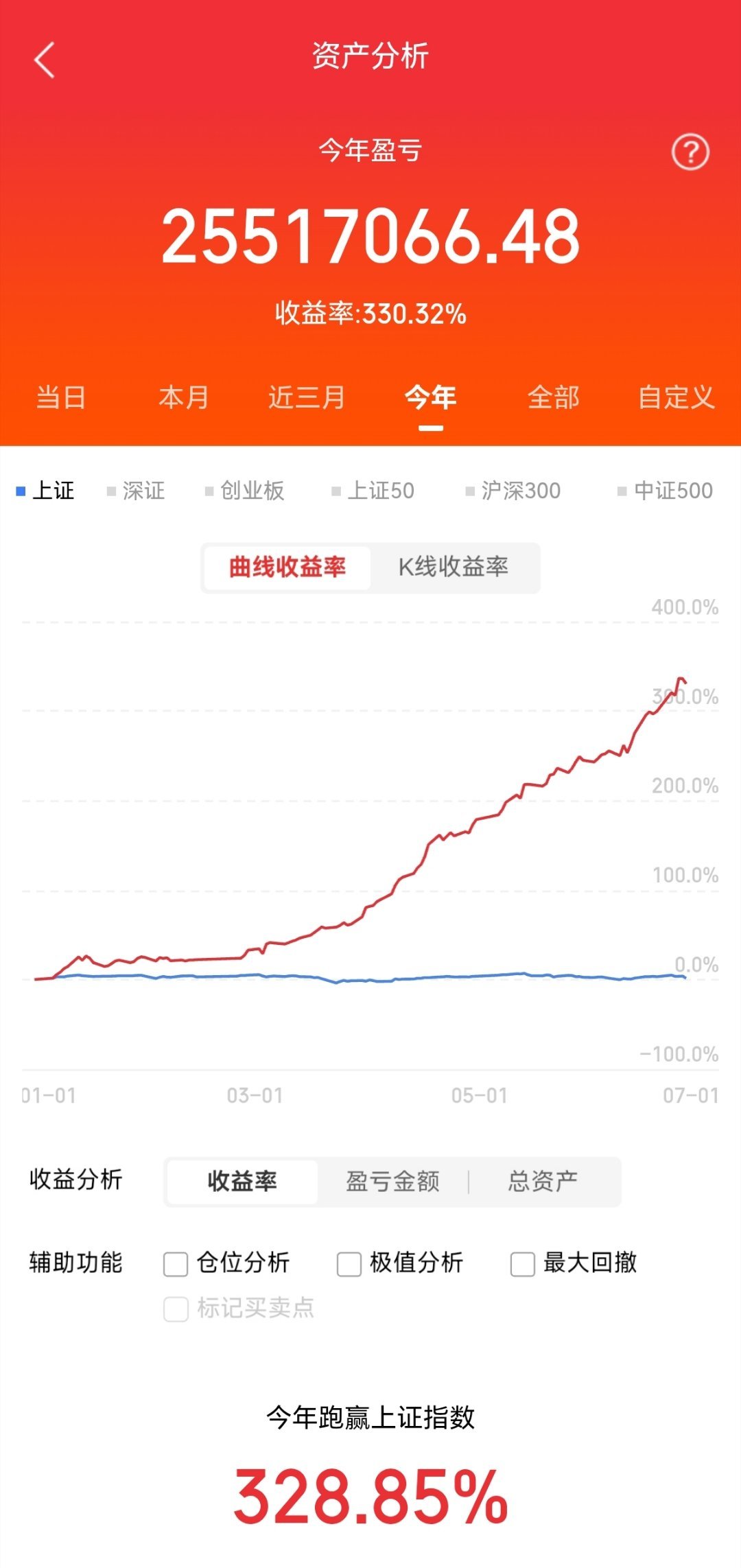 6月26日热点板块及领涨龙头股！1、商业航天概念：领涨个股：超声电子（3板）、莱