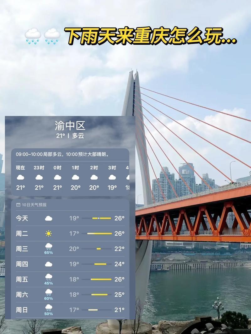 重庆的天气，这几天变化还真挺大的。23号那天，早上出门，感觉还挺冷，气温基本就在