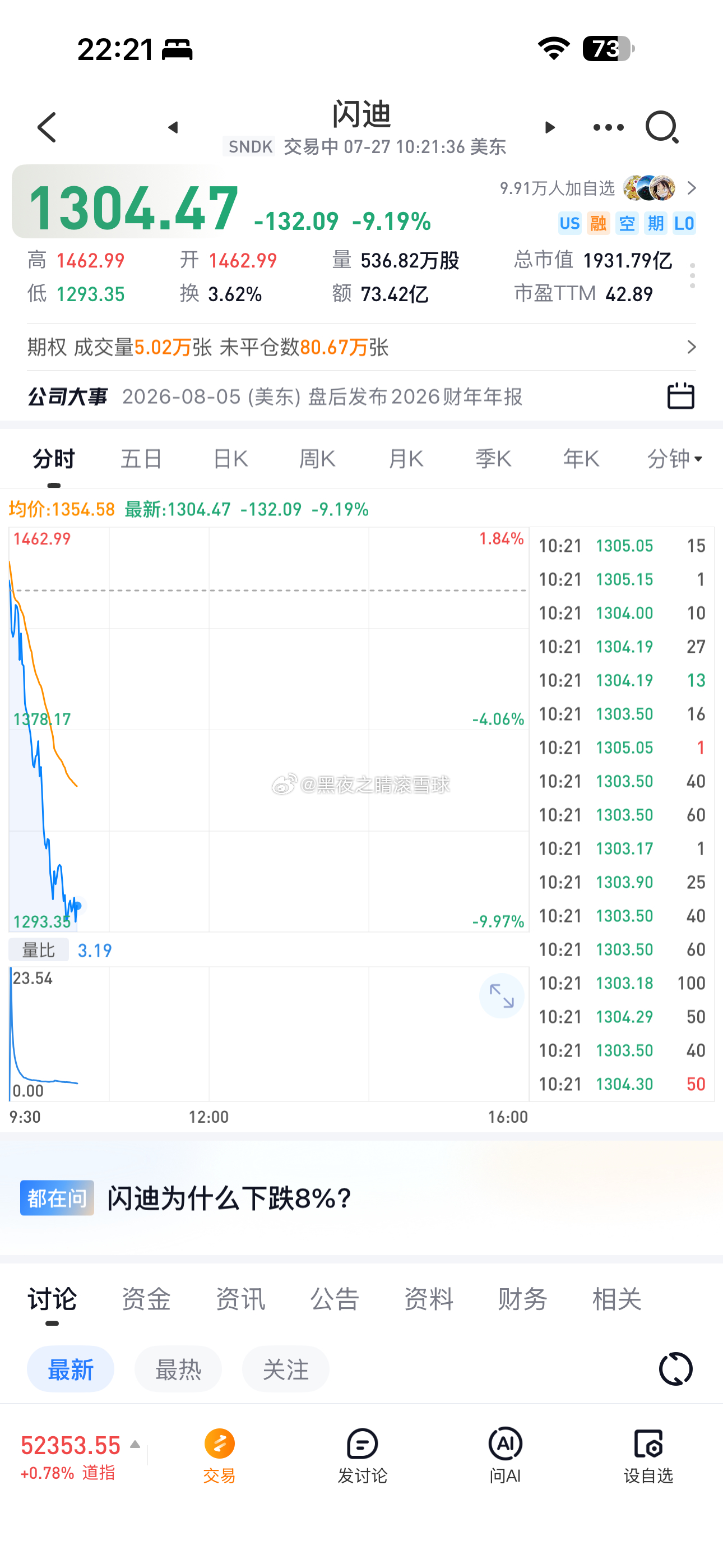 长鑫上市  把闪迪美光吓傻了三倍产能释放明年低端内存估计要跌了 