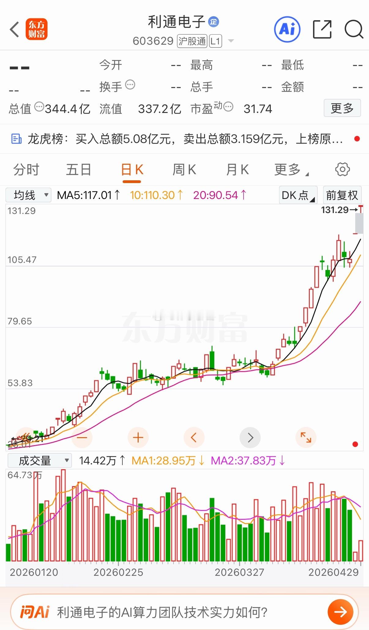 利通和宏和的走势你更喜欢哪只？ 