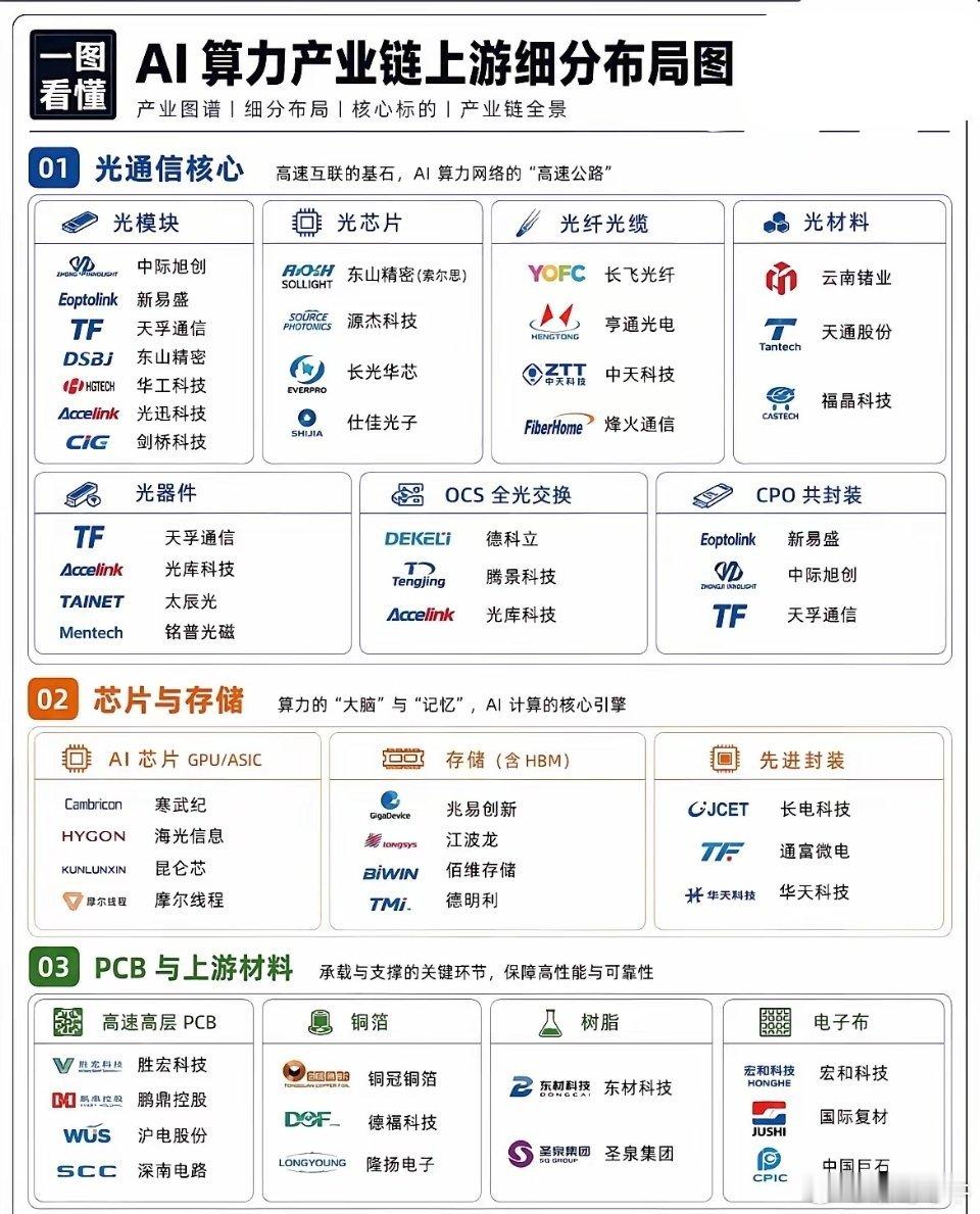 词元用量爆发式增长！26年将达10亿亿！2030年将超3500亿亿！中国电信研究