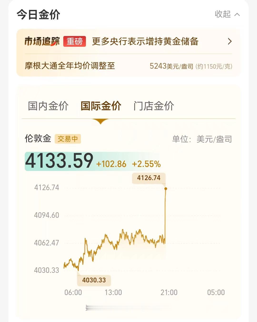 什么情况？黄金怎么会突然就拉升了这么多！

黄金的走势真的是琢磨不透，突然在一分