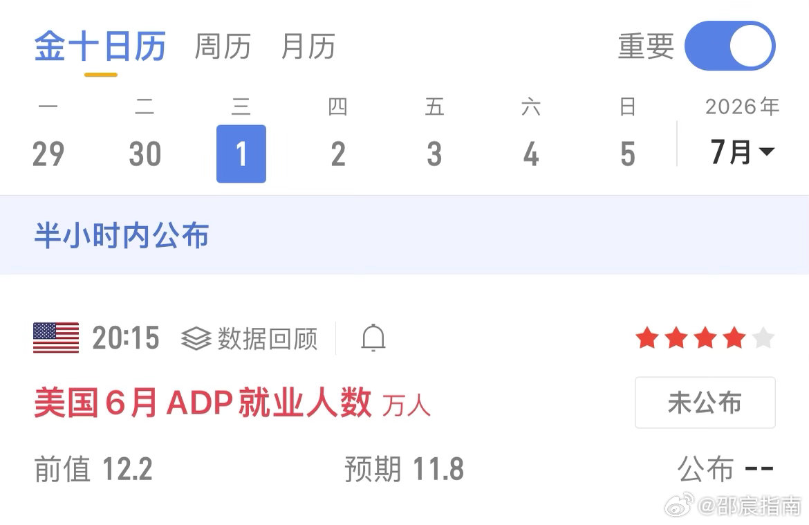 数据钟声将近，ADP小非农20:15揭晓。就业冷暖，牵动盘面潮汐，还在做单的朋友