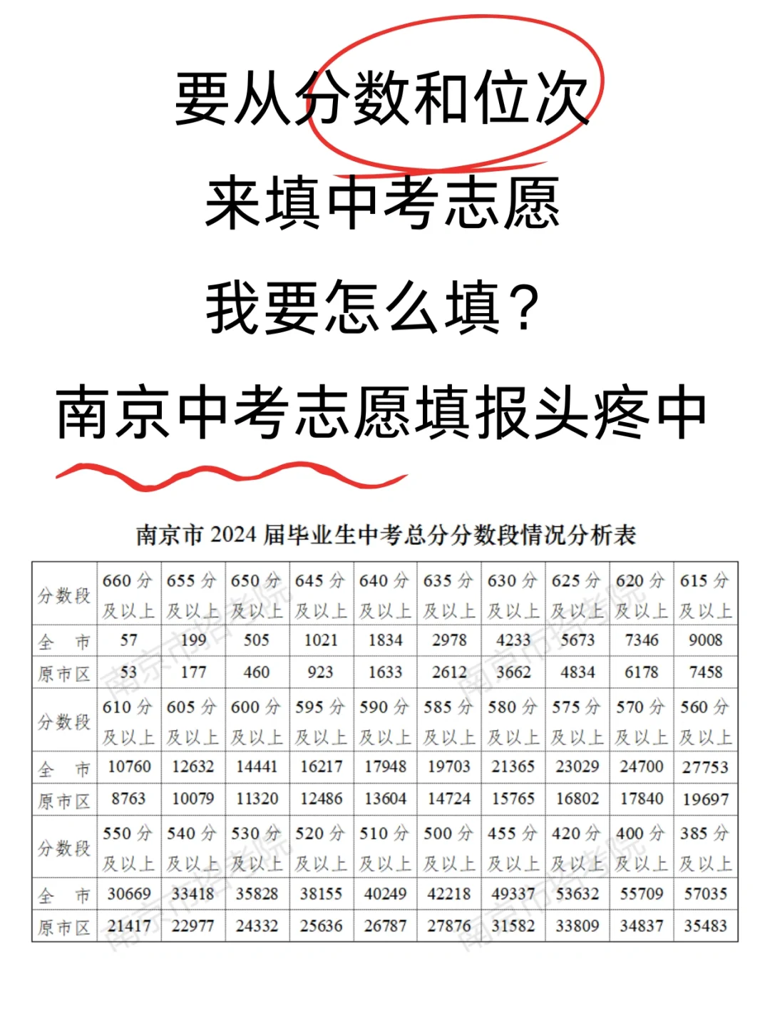 从分数和位次来填中考志愿，我要怎么填？头疼
