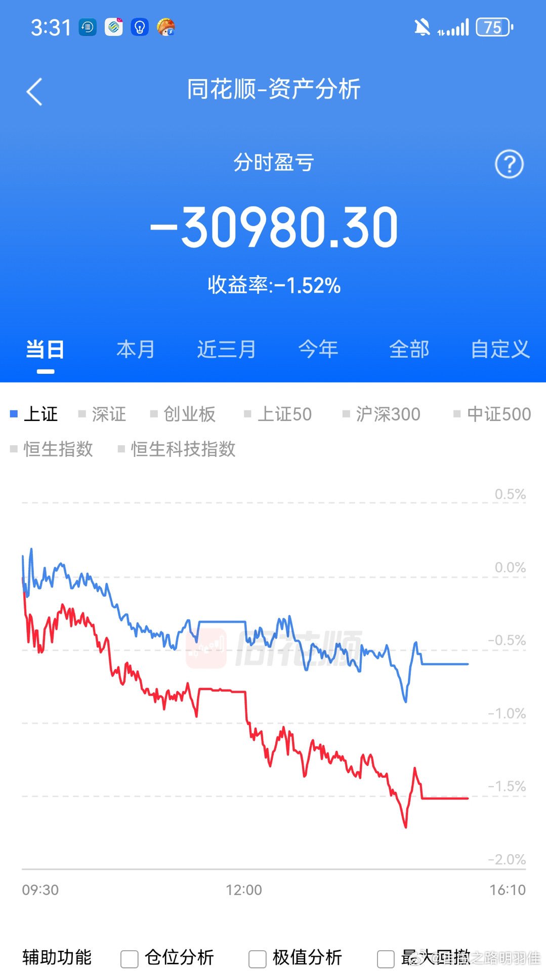 好啊 今天又交学费了…[喵喵]a股投资者回报明显改善宁德时代股价创2025年7月