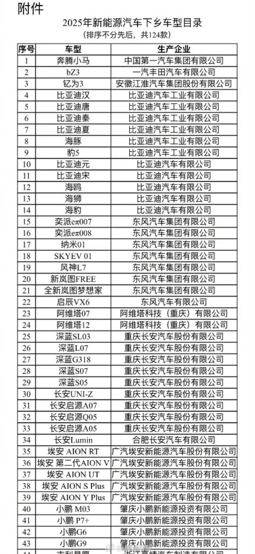 新能源下乡新势力中我最看好的就「小鹏」和「零跑」小鹏 MONA 的魅力在于，一线