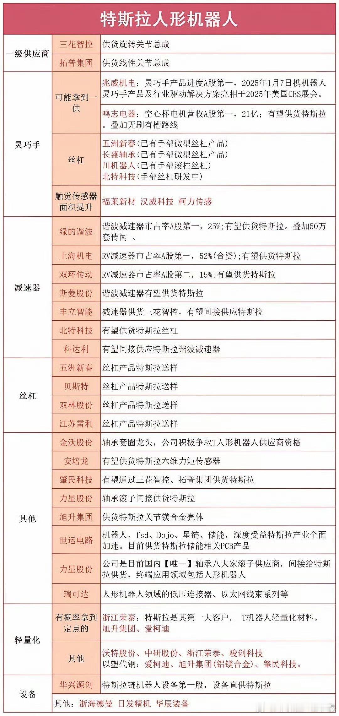 假期，人形机器人赛道传来重磅消息！附概念股 ​​​