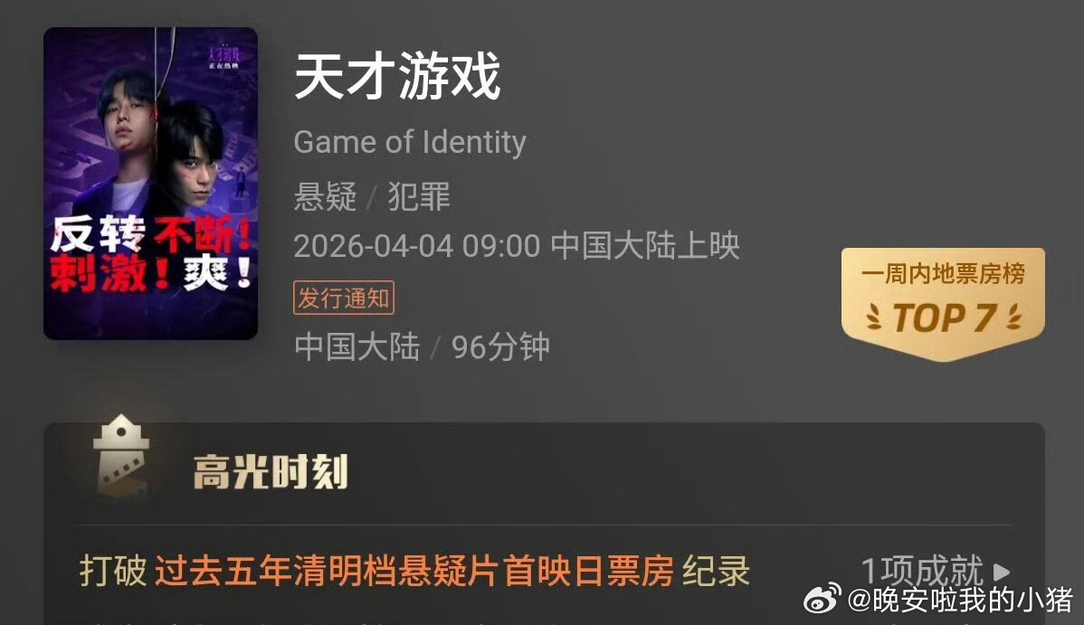 丁禹兮天才游戏已经打破过去五年清明档悬疑片首映日票房记录了 