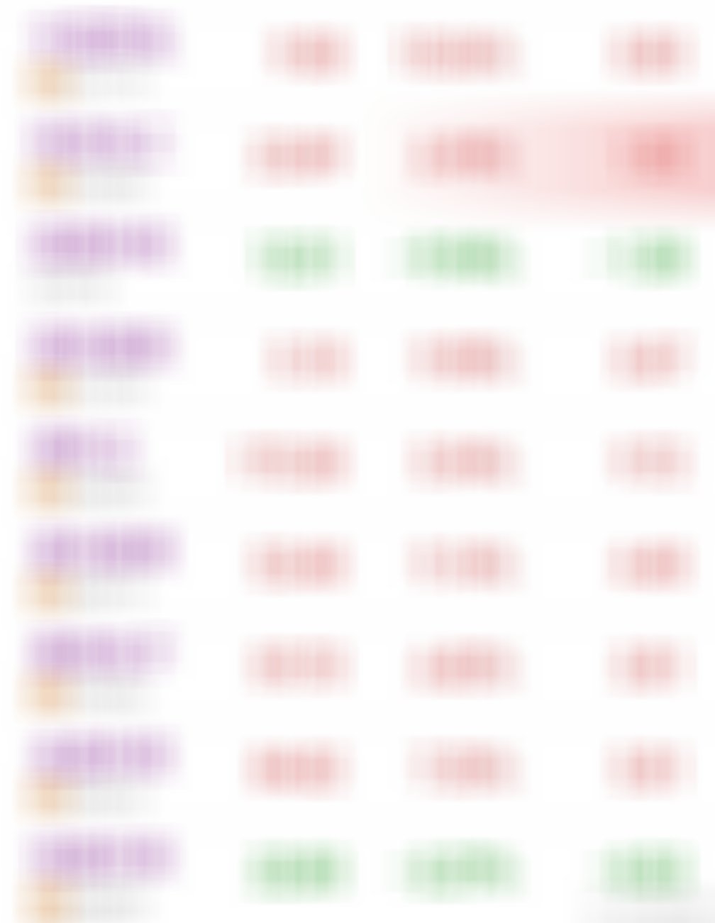 我现在账户主要持有的股票，今天表现都还不错，国晟也没有必要担心，异动监管只会延缓