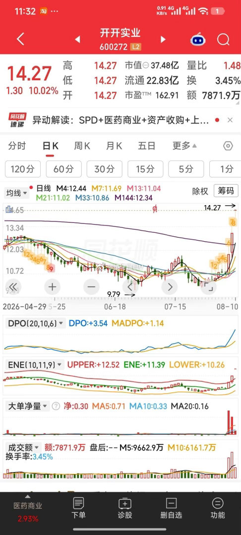 【说说今天干的票的逻辑】1，贤丰控股有效突破5重山顶，当然干。2，依顿电子，面临