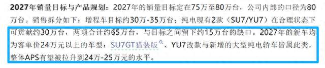 小米明年新车规划曝光！或仅推出3款车型