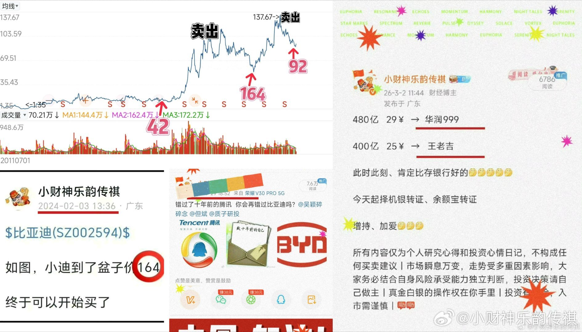 BYD的精准度还是名列前茅的、40   164   还有这次的92 三大增持卡位