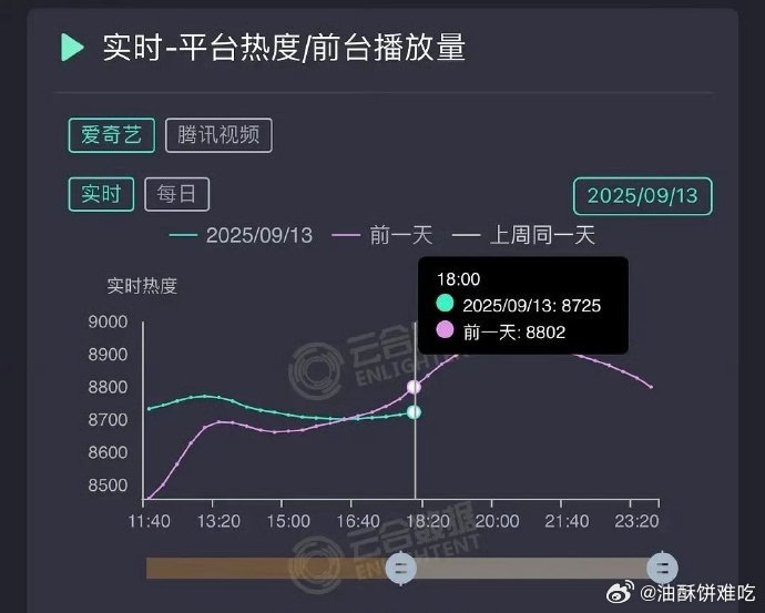 赴山海第三日居然这么早就双平台交叉了，这可是周六啊，观众跑步离场了赴山海2025