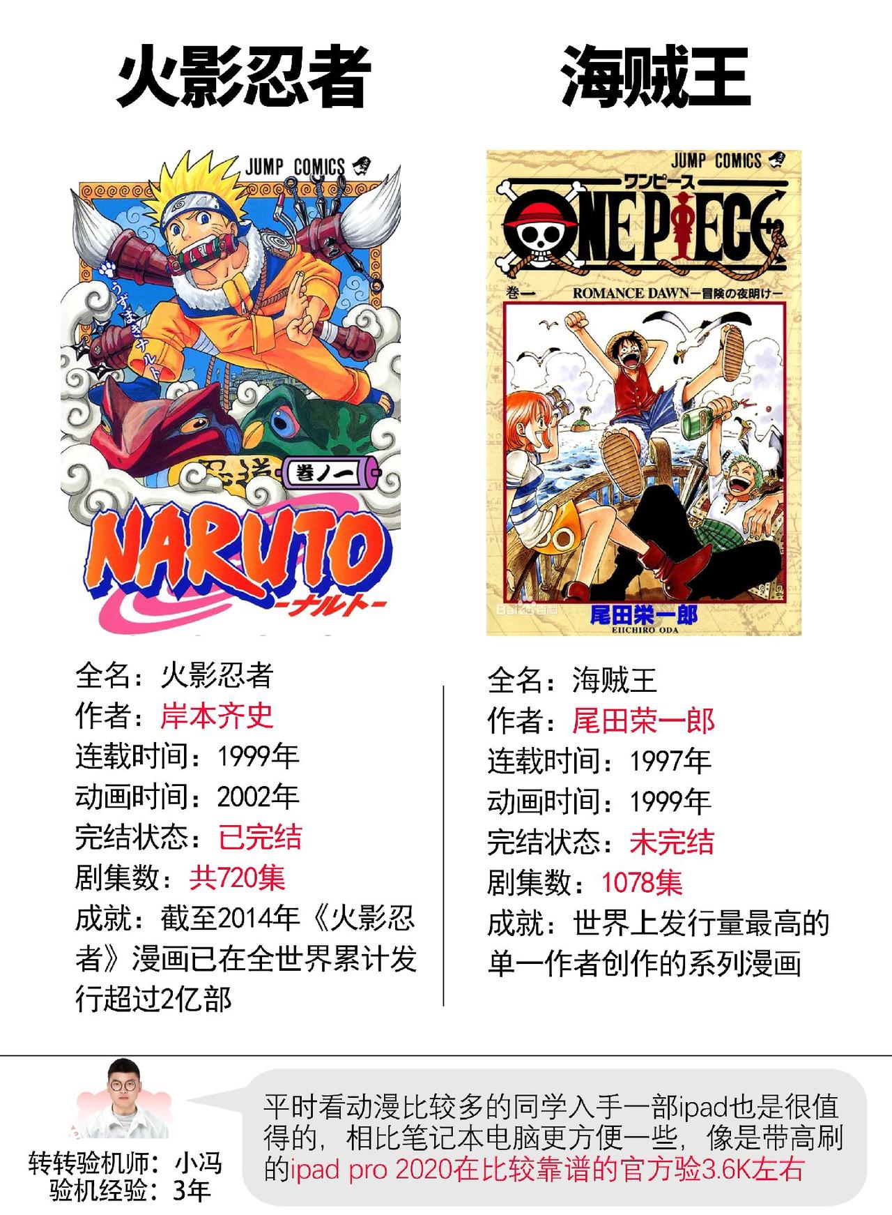 代表很多人青春记忆的两部动漫作品#数码科技 #海贼王 #火影忍者