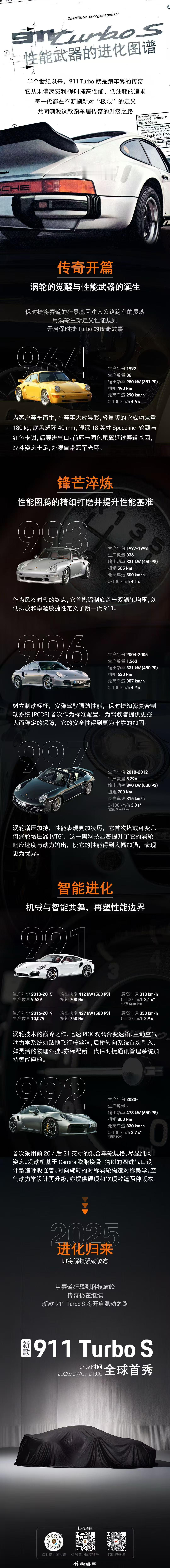 全新992.2的turbo s要来啦[馋嘴][挤眼] ​​​