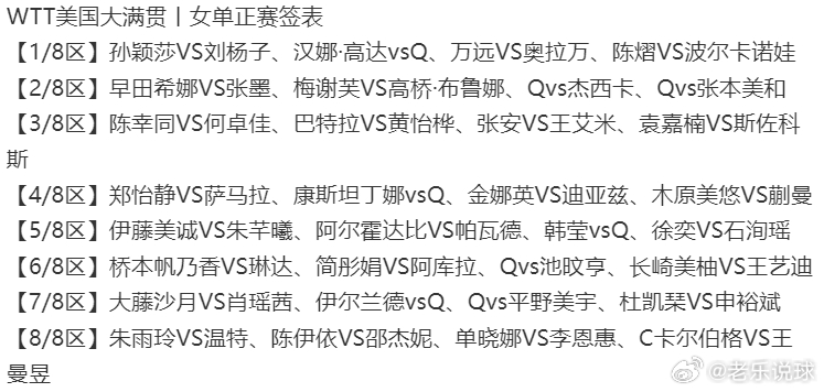 热点解读WTT美国大满贯2025 【美国大满贯女单32强预测】【1/8区】孙颖莎