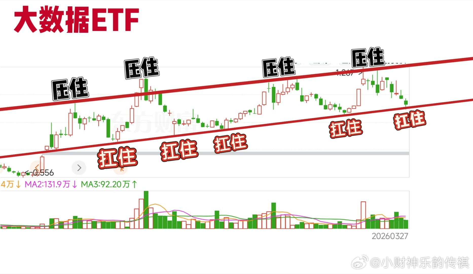 再来看看、大数据ETF『也是阿妃所在、最贴切走势』的ETF各行业数字化需求激增、
