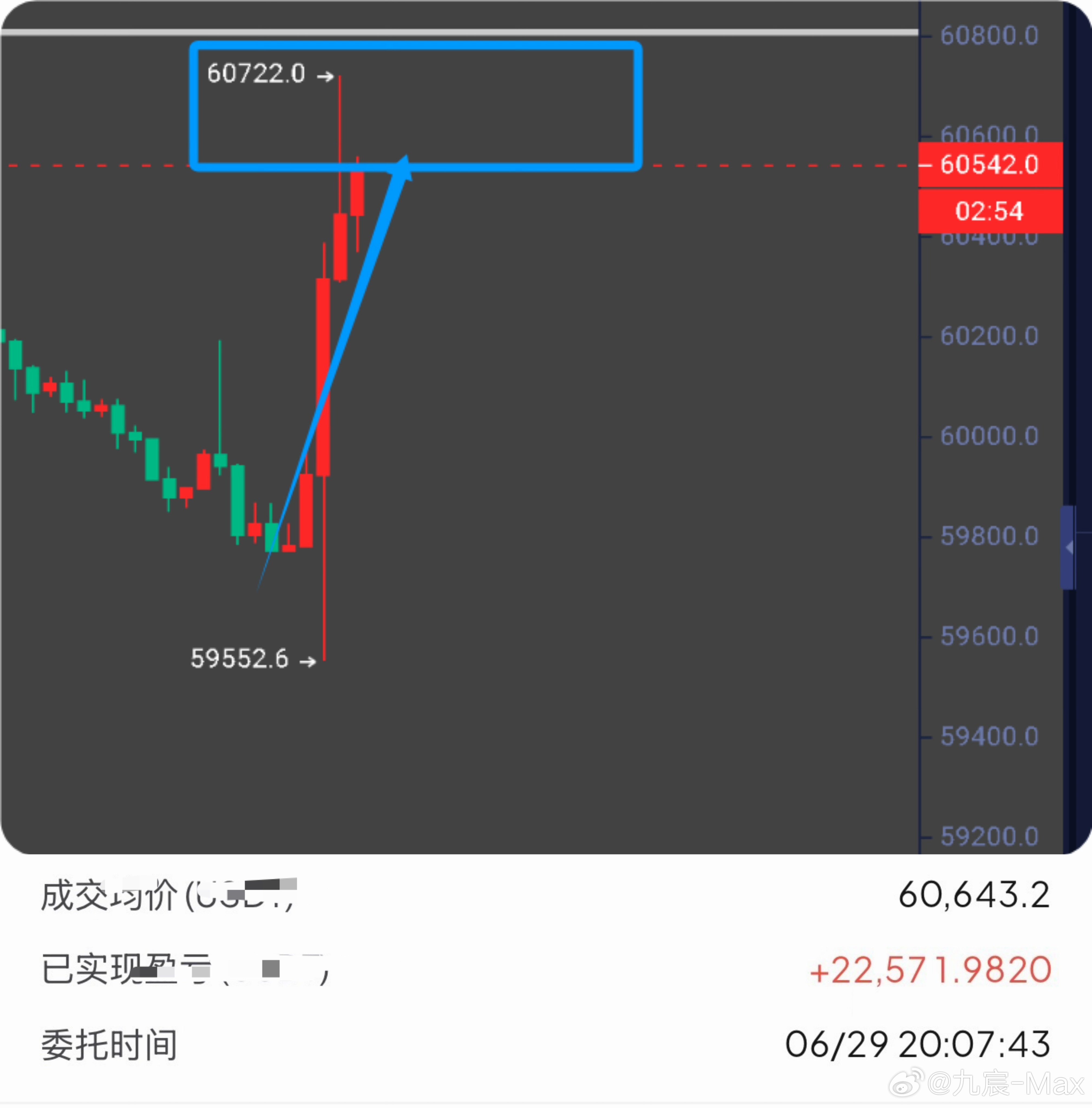 区间整理做好，完全不输长拿。比特币btc