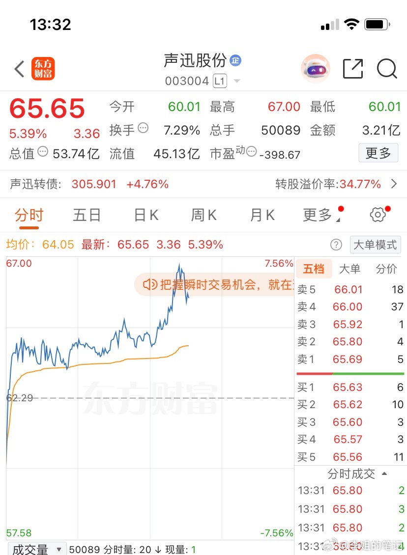 003004（声迅股份）逢低关注，个人观点，仅供参考 