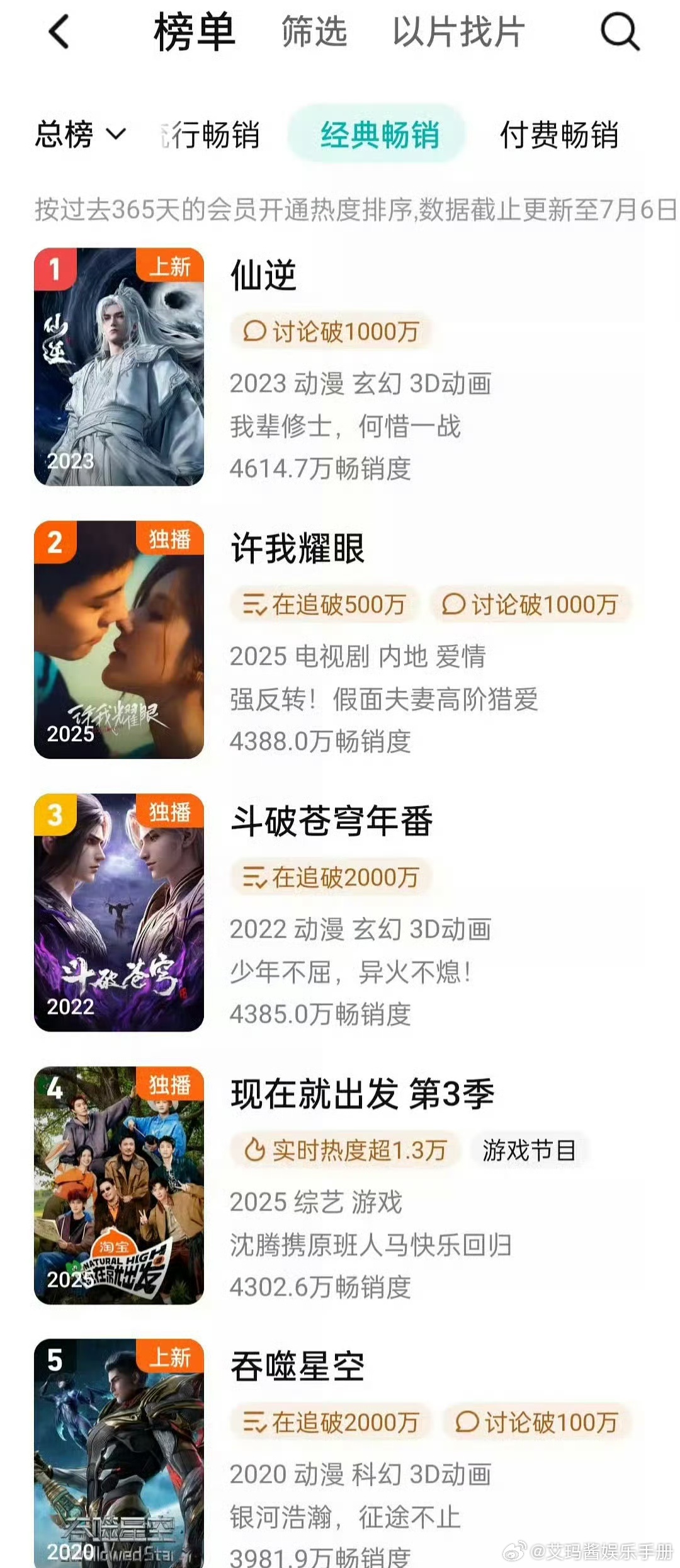 赵露思、陈伟霆《许我耀眼》升至腾讯视频拉新年榜总榜第二了，长尾效应up🔥 