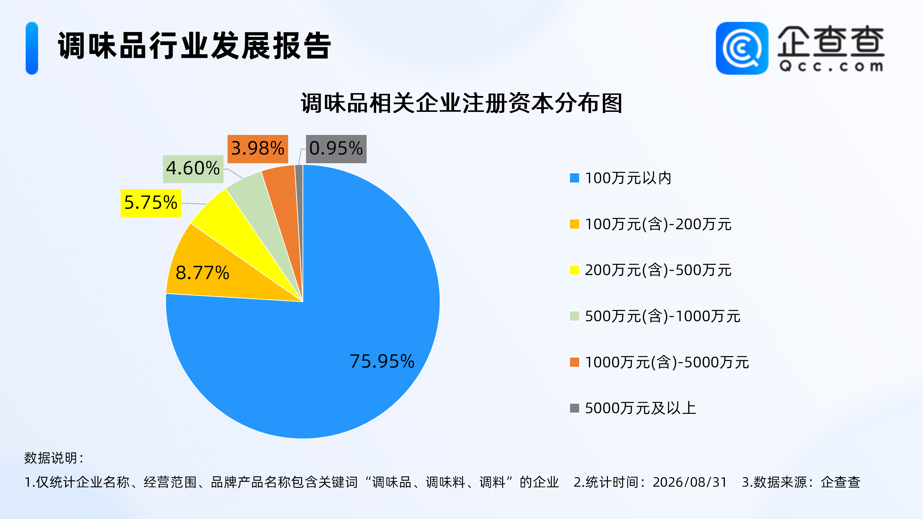 【调味品巨头海外布局加速，调味品相关企业40.26万家，多为成熟企业】据媒体报道