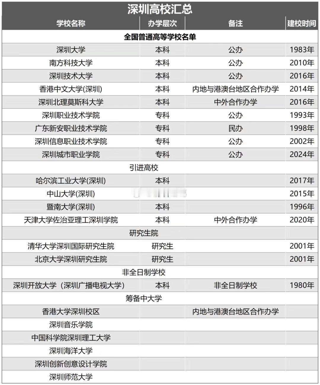 深圳建大学为什么如此快速？辜晓进用9个字总结：有能力、有愿望、有追求。 ​​​