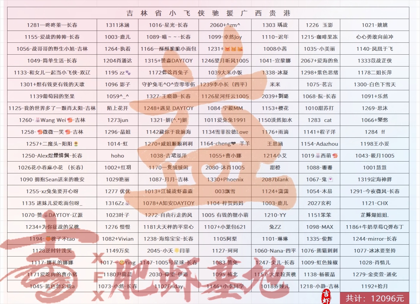 肖战公益一路有你肖战粉丝小飞侠驰援广西贵港灾区xz肖战公益一路有你  广西突发水