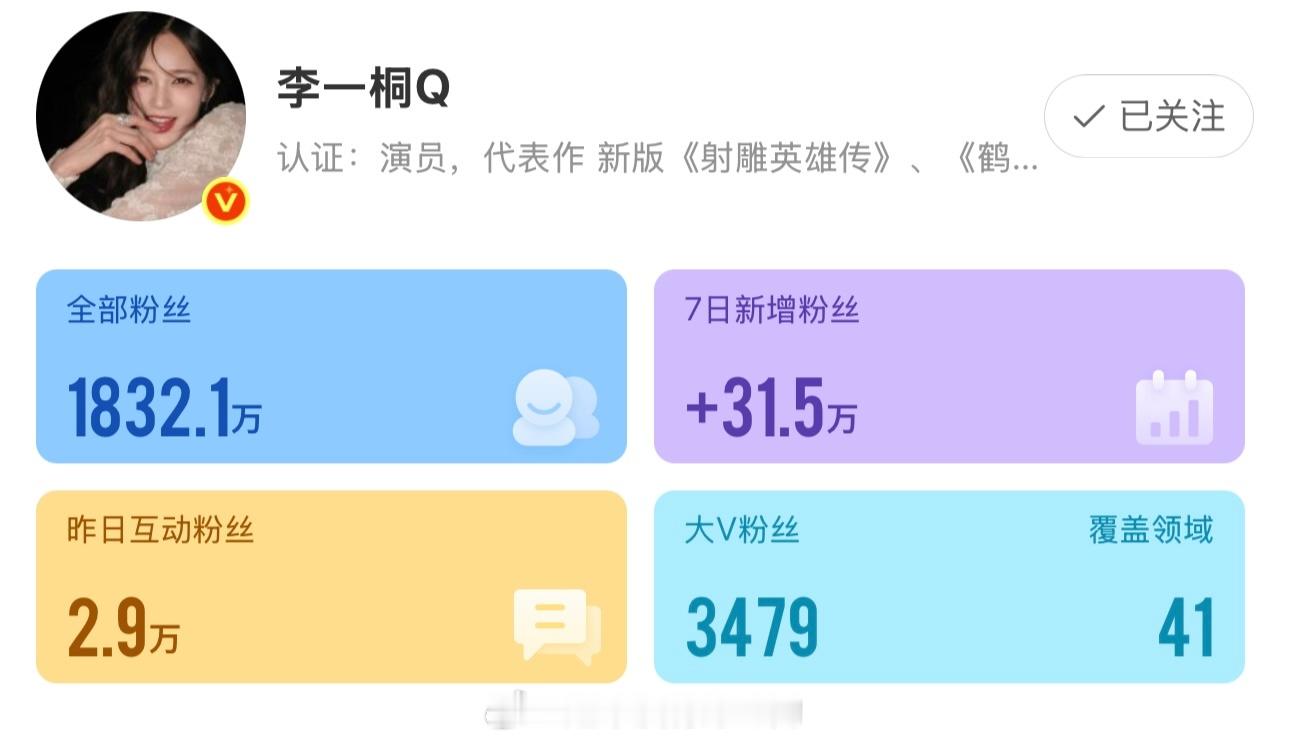 李一桐也是吸粉体质李一桐微博7日涨粉31.5万➕桐性格美貌业务能力能打，越来越好