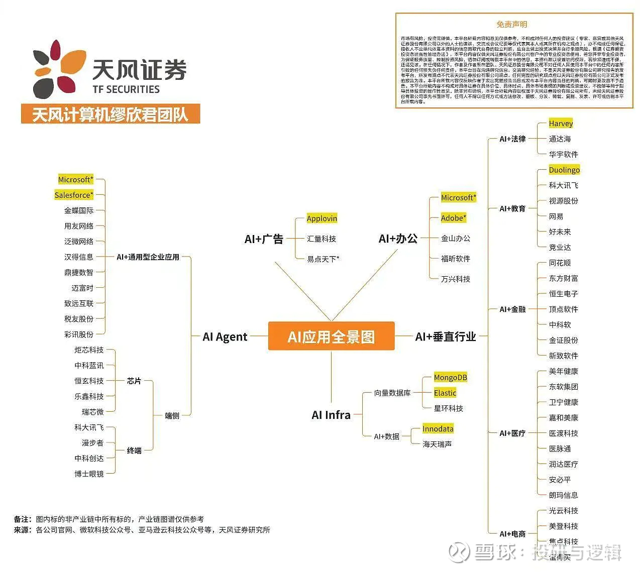 AI Ag­e­nt产业链全景图a股放量反弹重回3300点 ​​​