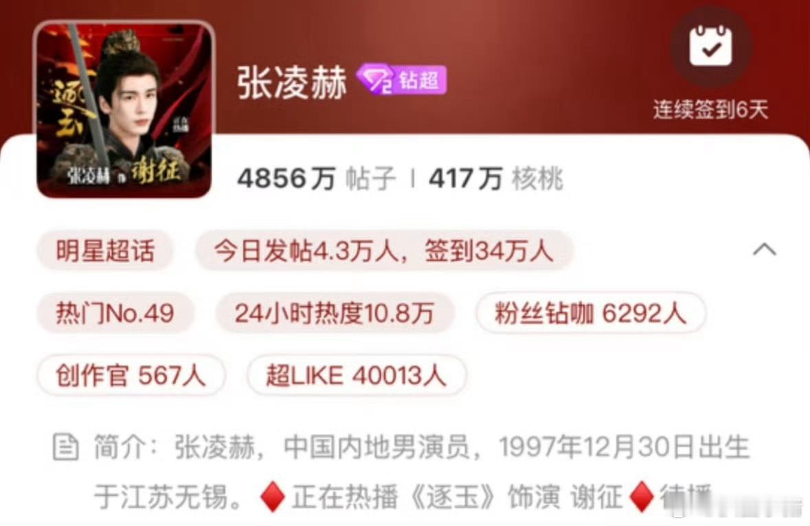 张凌赫超话超like破4w啦！超级有效播剧