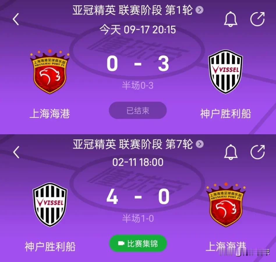 海港被横滨三杀+被神户双杀，近6次面对J联赛球队全部输球。
亚冠首轮，上海海港主