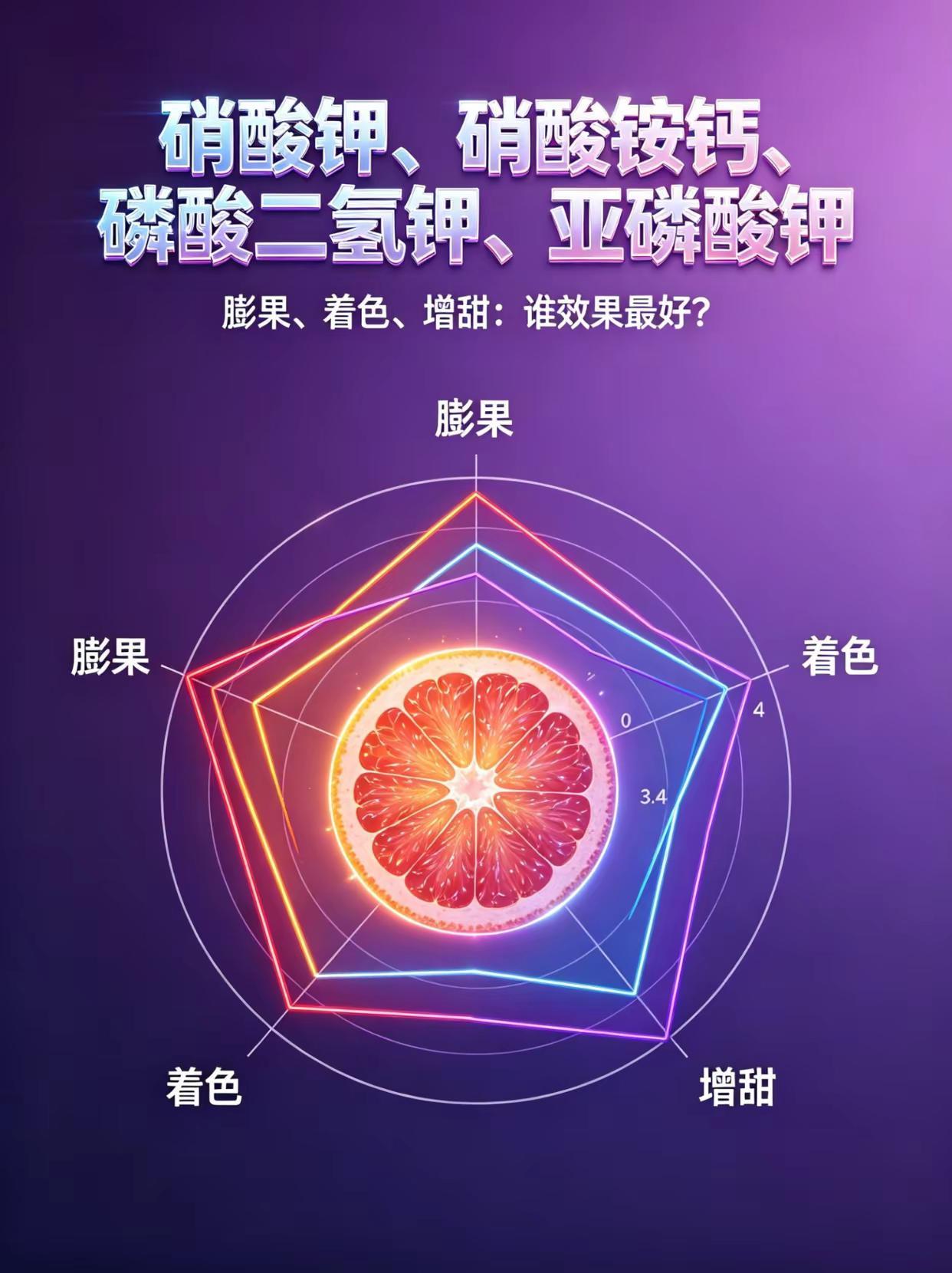 膨果、着色、增甜：谁效果最好？。膨果 着色 增甜 硝酸钾