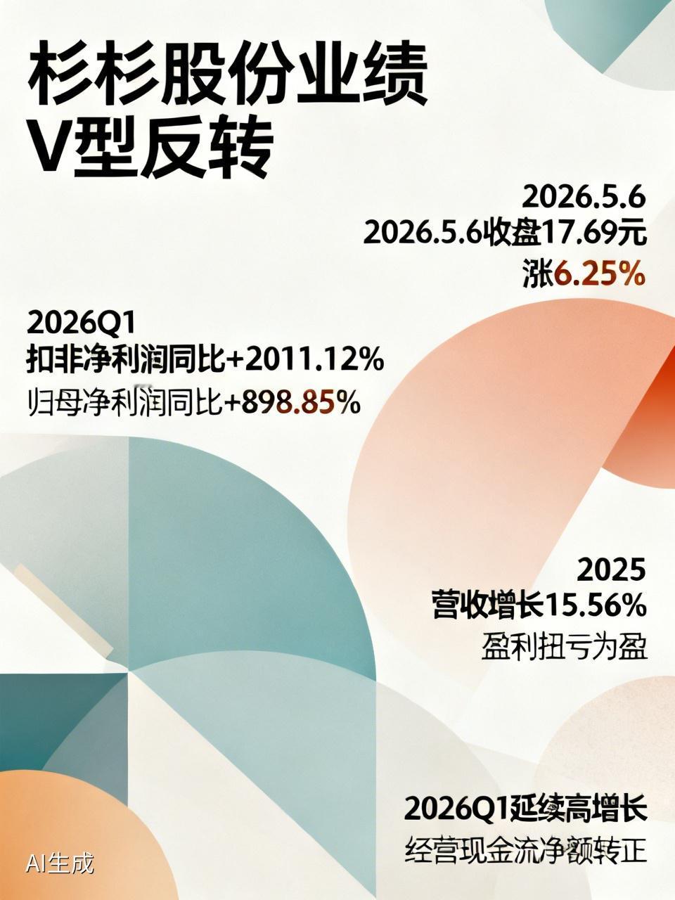 杉杉股份的业绩简直太惊人了！截至2026年5月6日收盘，其股价报收于17.69元