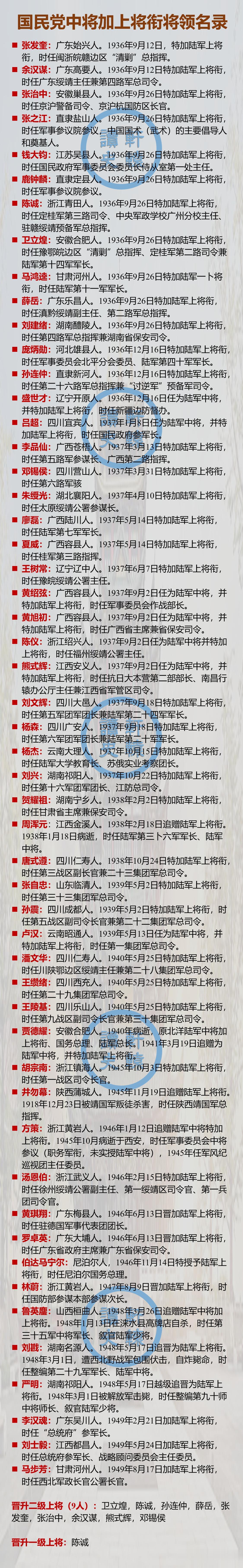 国民政府时期，国民党军队有一个特殊的军衔叫做“中将加上将衔”。
 
因为国民政府