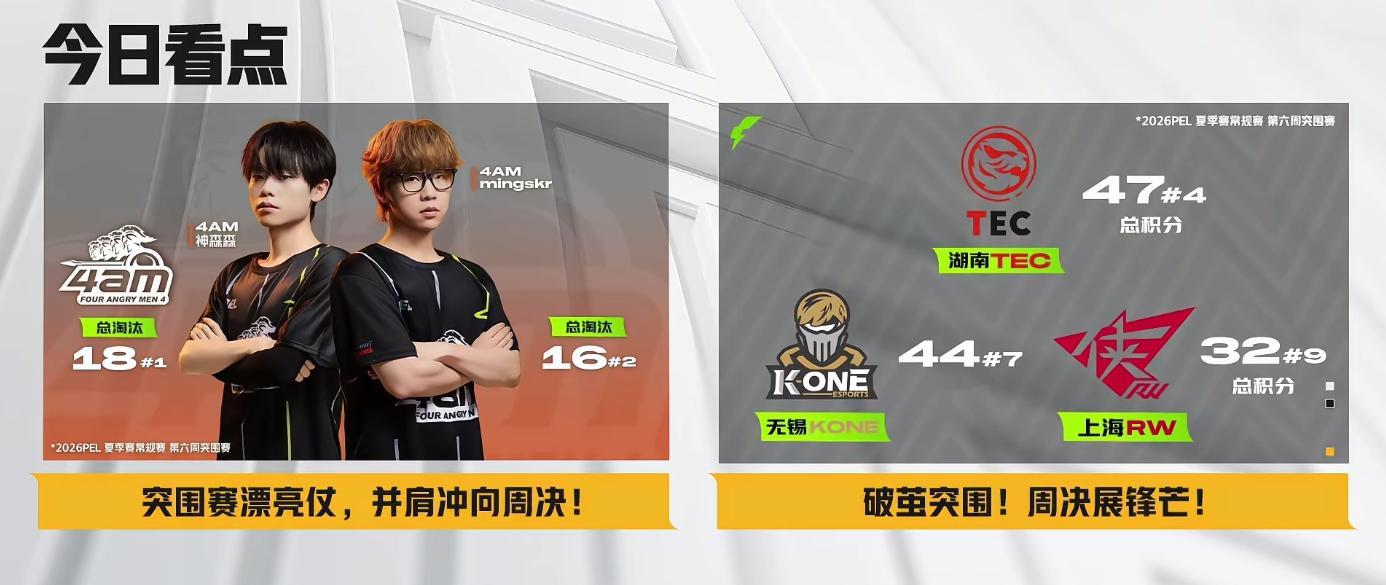PEL第六周周决赛OMG这波吓到我了 【今日看点】突围赛漂亮仗，并肩冲向周决！T
