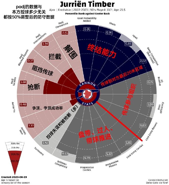 阿森纳签下廷贝尔稳了么？

从荷兰媒体的报道看，不一定的。廷贝尔去年跟曼联达成了
