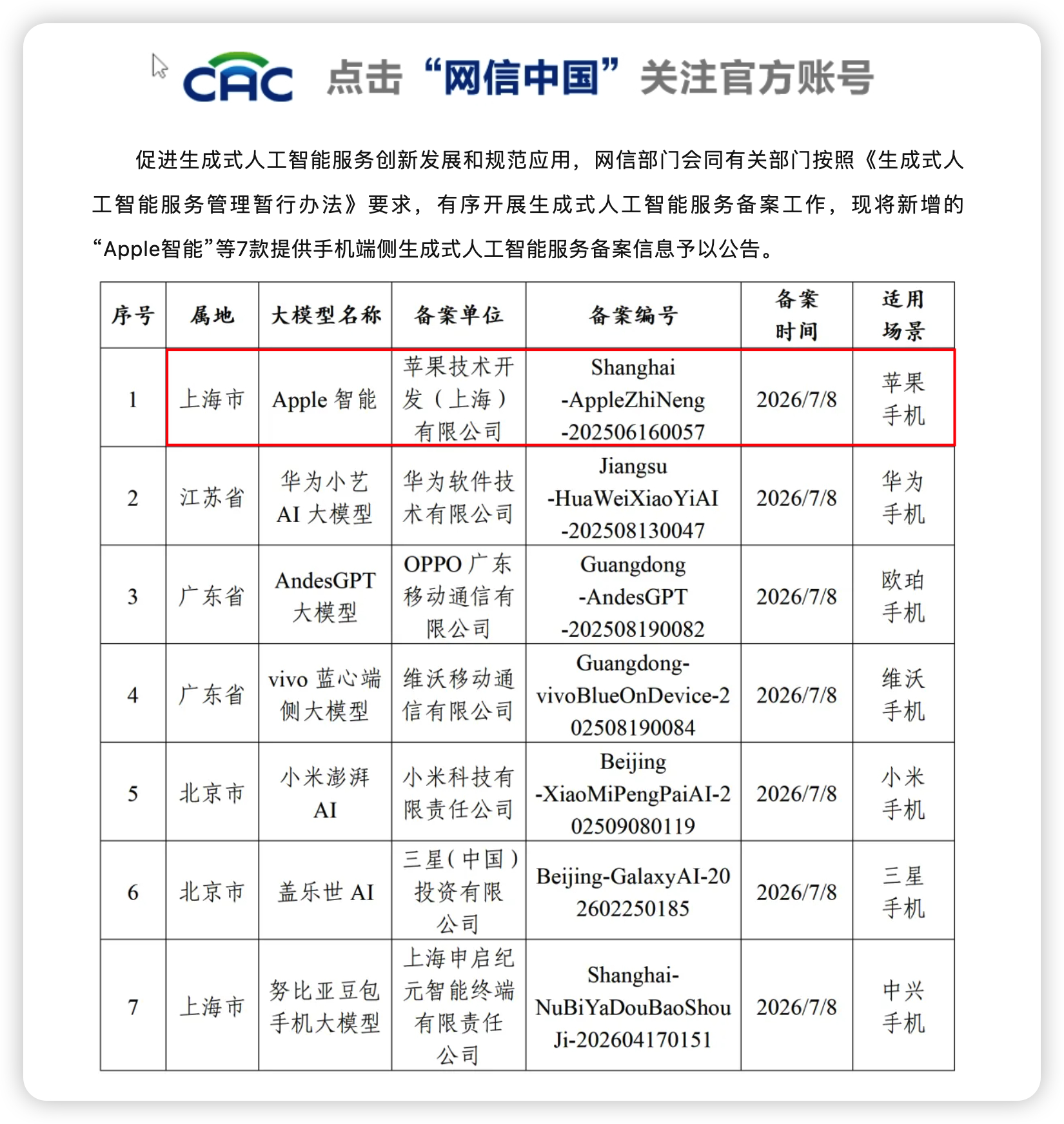 国行苹果AI要来了距离WWDC26仅仅过去一个月， 国行苹果AI备案已通过！看来
