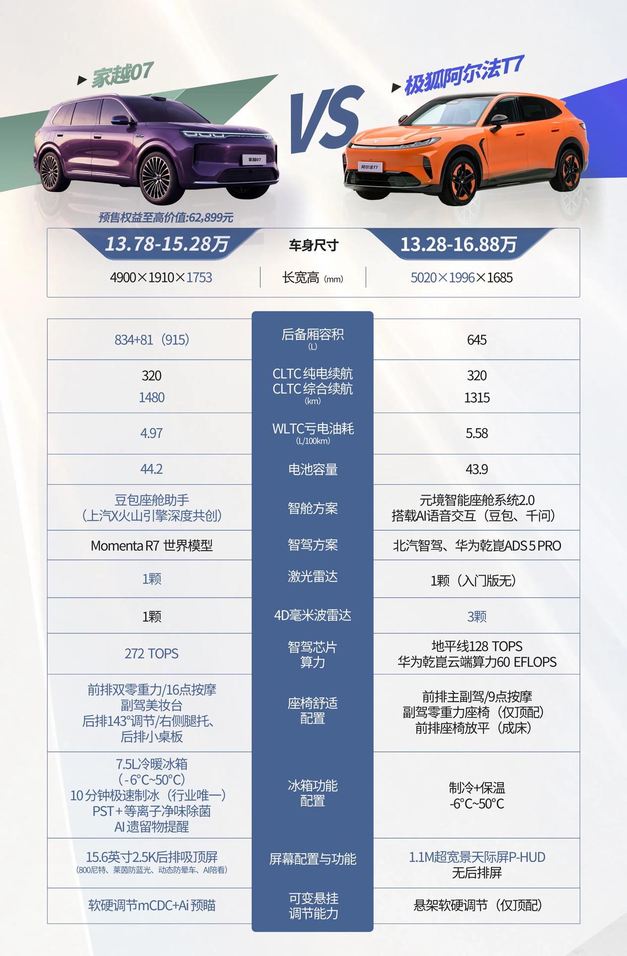 预算卡在15万挑大五座，AI这项配置到底算不算加分项？
15万级预算挑大五座SU