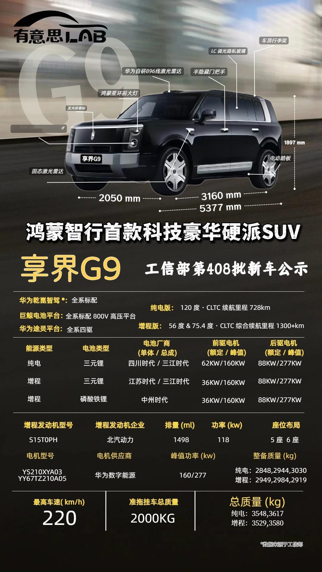 享界G9在工信部曝光的信息，帮大家整理了下，只能说这车真的太香了