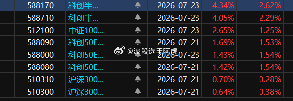 大哥打爆空头 