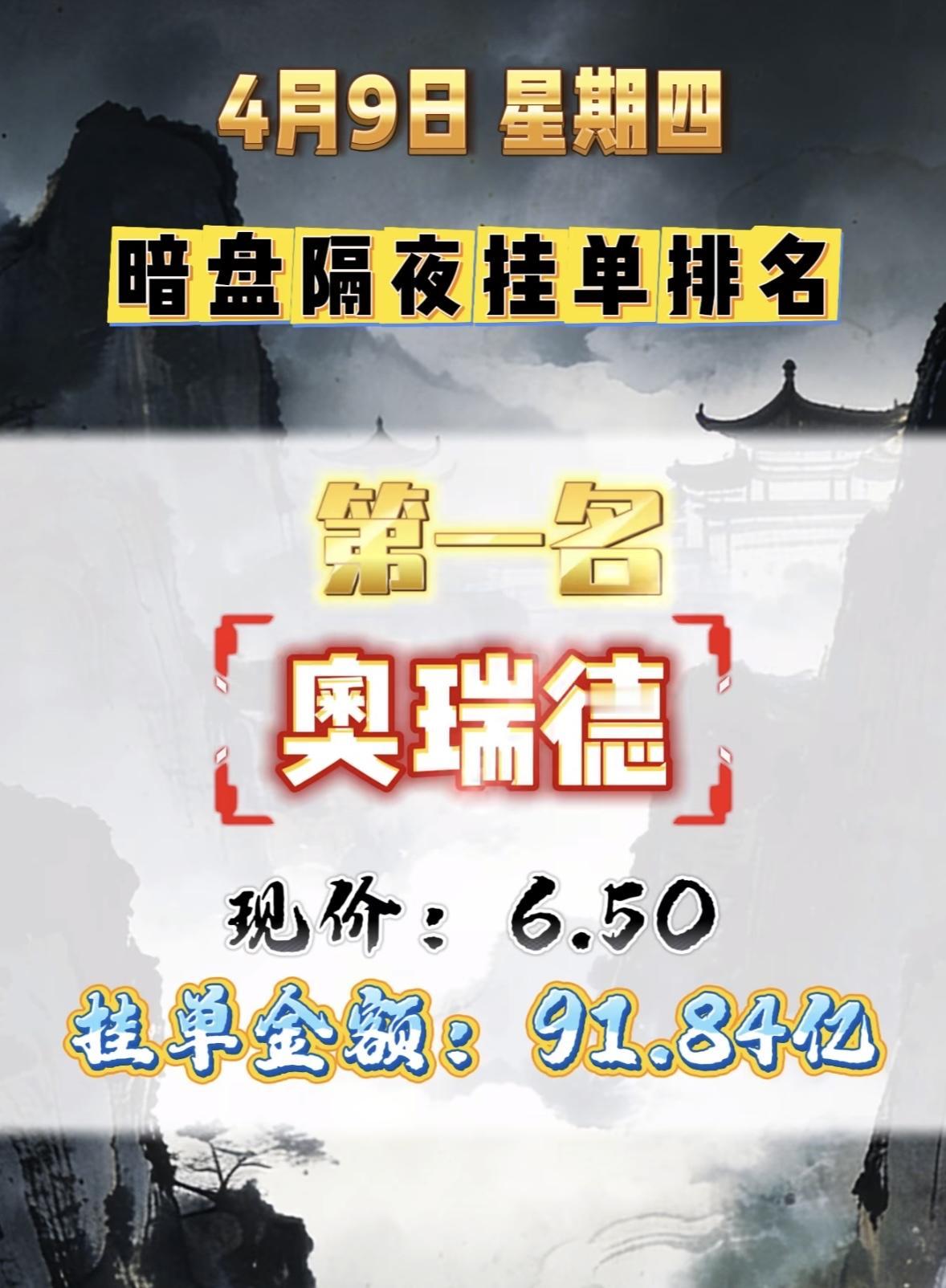 4月9日周四暗盘隔夜挂单排行榜揭晓

4月9日新中港暗盘隔夜挂单排名第八，现价1