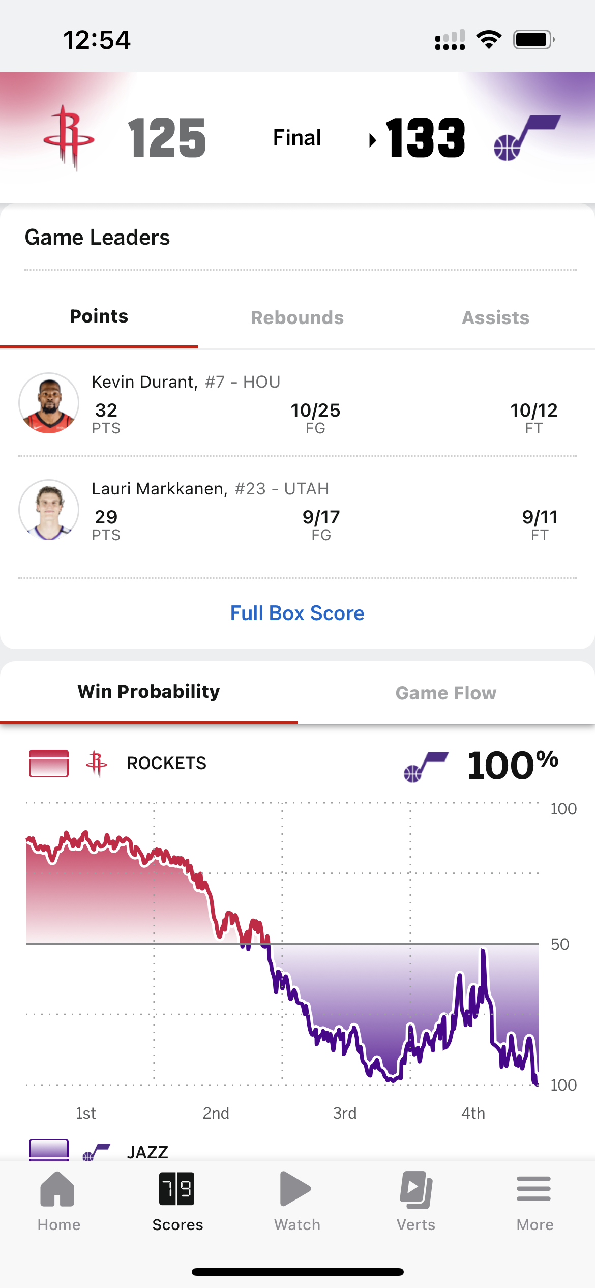 爵士这个队也挺神的就是 