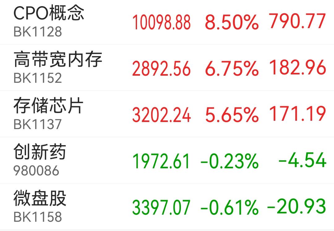 主力一个回马枪，又把一堆散户甩了出去。周五科技板块大幅调整，周一早盘又惯性下杀一