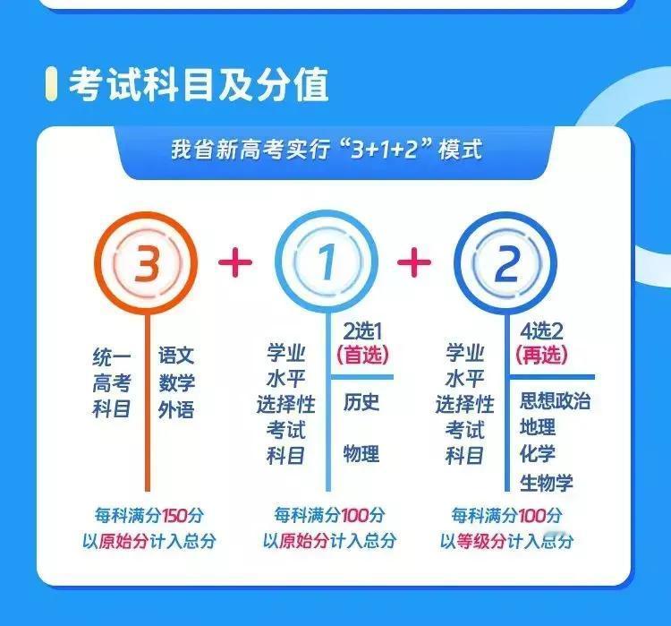 靴子落地，安徽的家长们注意了。讨论许久的新高考改革方案终于官宣了，再也没有一本和
