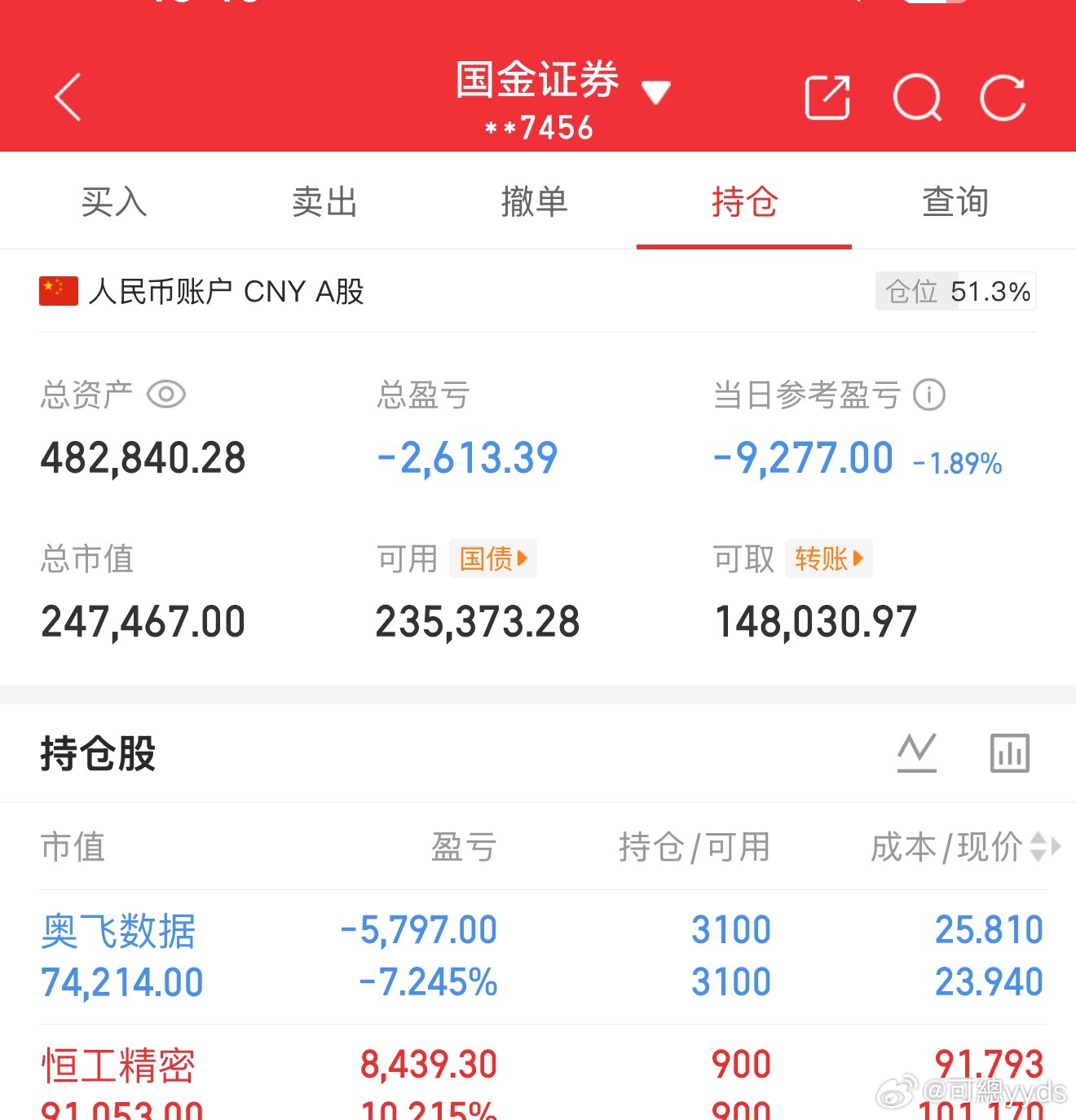 指数是v回来了，钱没回来 