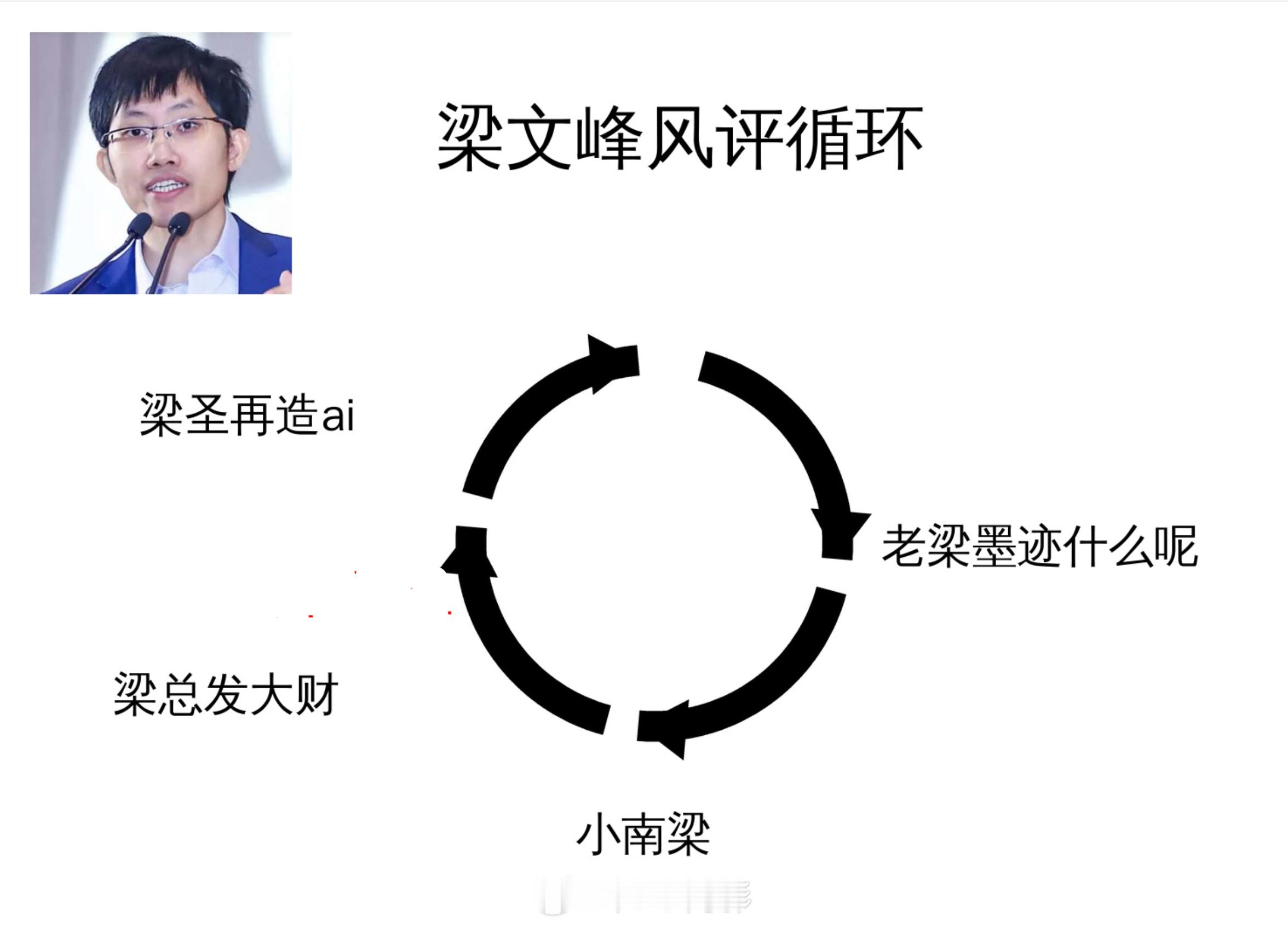 DeepSeekV4Pro正式版突遭撤回 梁圣称号又要变回小南梁了吗？ 