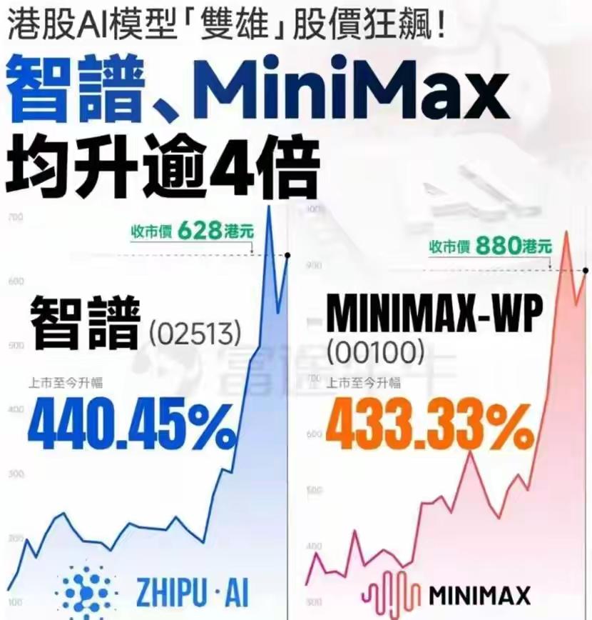 智谱这波涨得也太猛了！今天逆势涨超12%，算下来从年初到现在，市值硬生生翻了4.