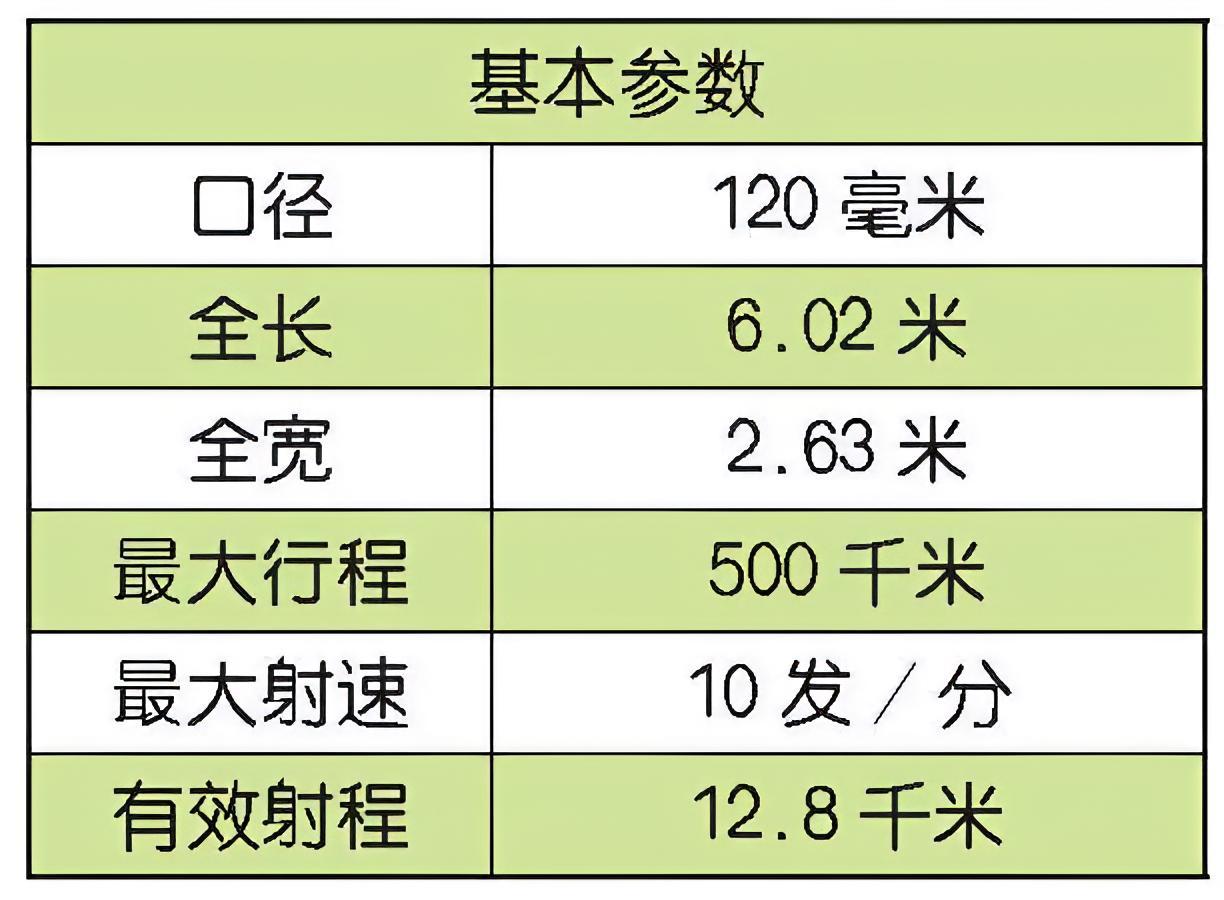 每天认识一件兵器 苏联2S9自行火炮2S9自行火炮是苏联于20世纪70年代研制的