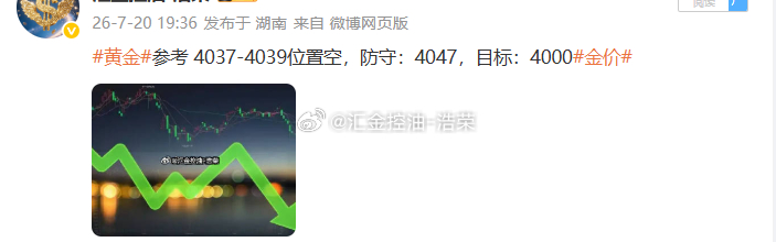 黄金4037位置空，行情如期下跌，现报价4025位置，空单顺利浮盈120个点，百
